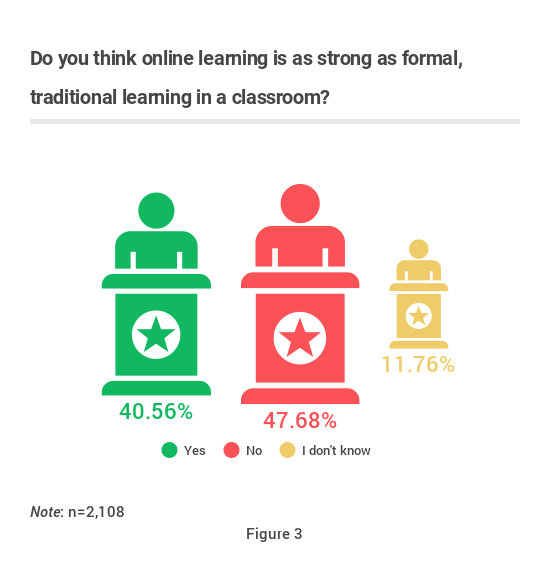 Online Learning – New Shape of Distance Education